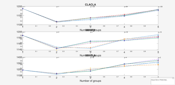 Click here for the graphical output of this example (link to Ro.S.A. website).